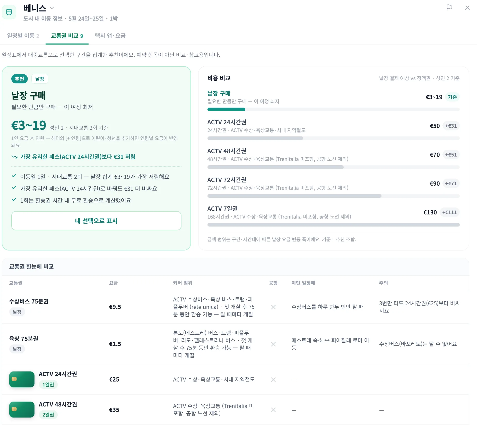 도시별 교통권 추천 예시 화면 — 베니스 추천 교통권, 비용 비교, 교통권 비교 표