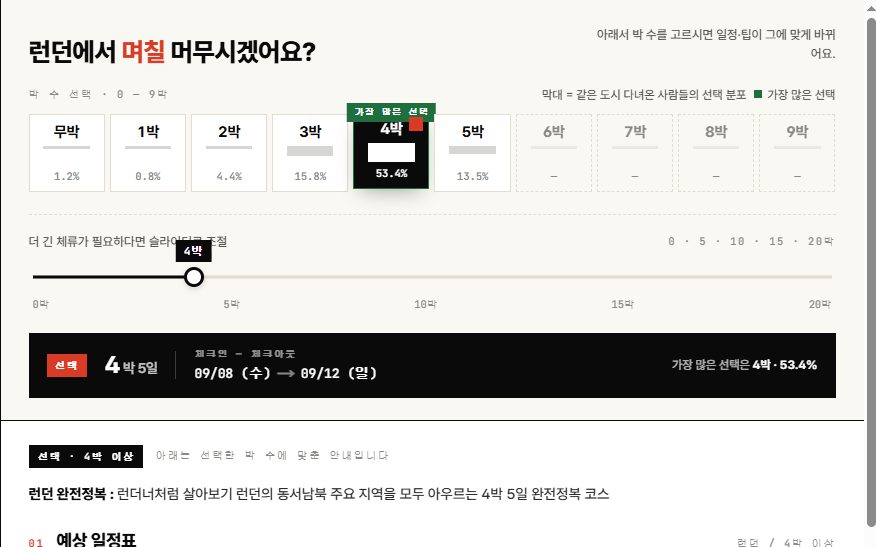 각 도시별 최적의 체류기간 추천 및 일정 가이드