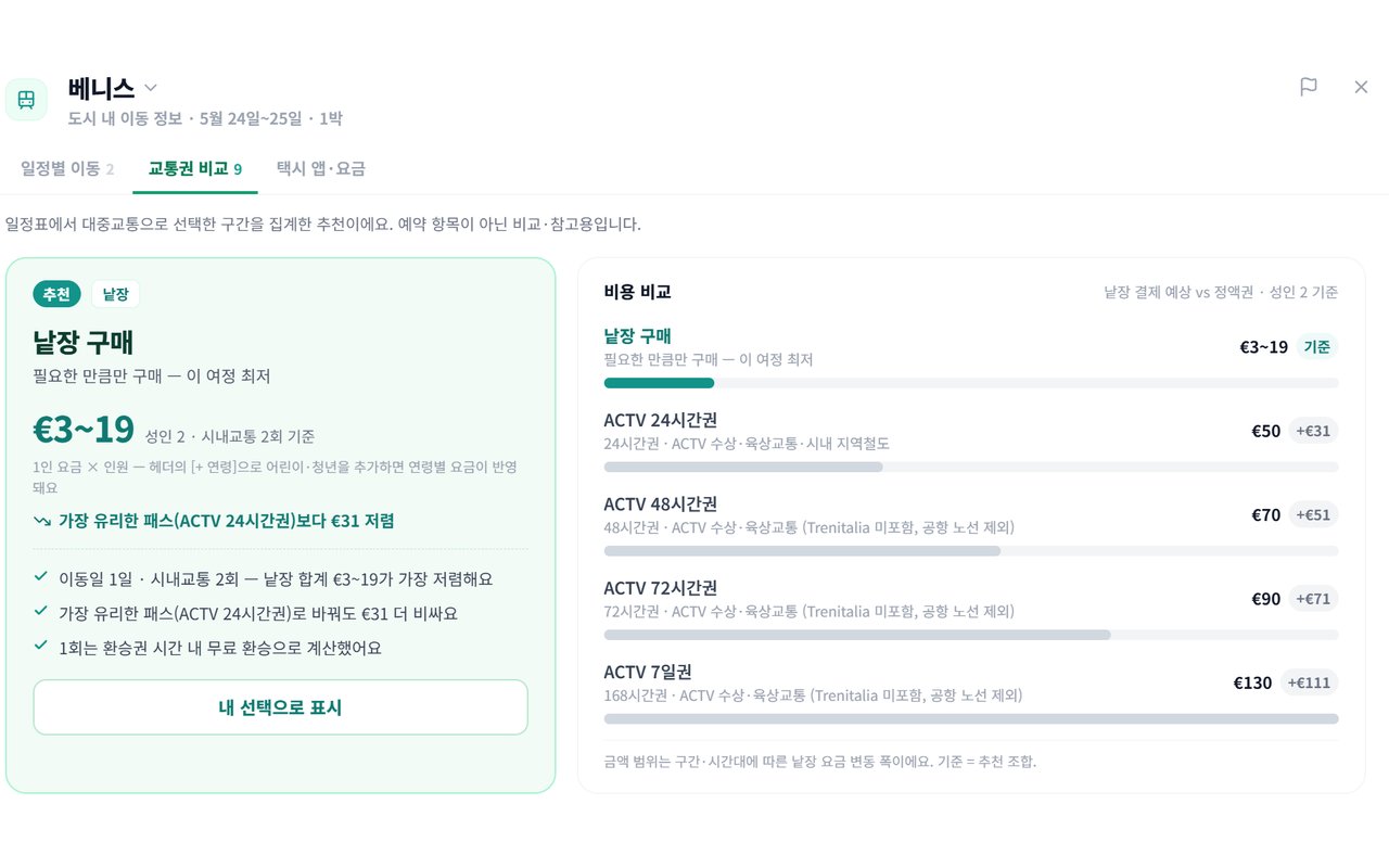예시 화면: 베니스 추천 교통권과 낱장·기간권 비용 비교